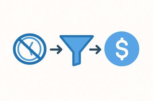 Zero ongoing work illustration